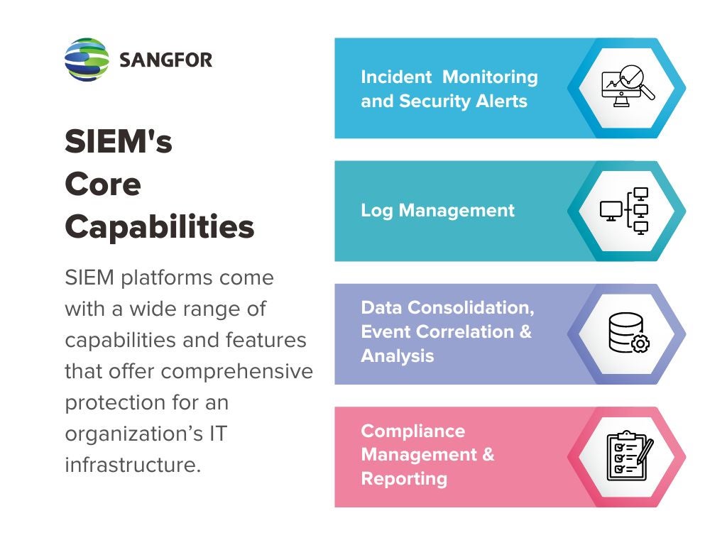 what-is-security-information-and-event-management-siem-sangfor